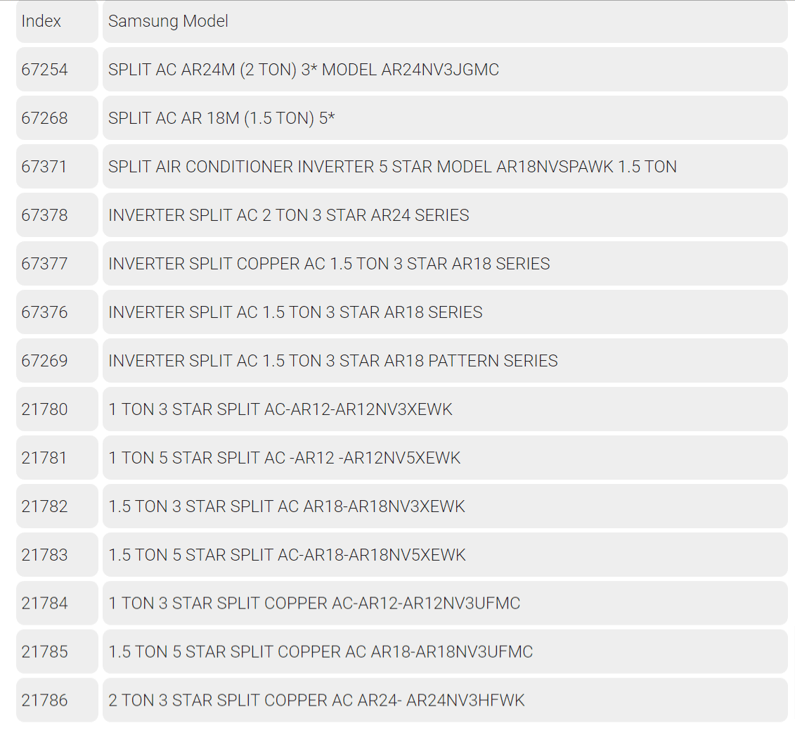 CSD Canteen Price List of AC