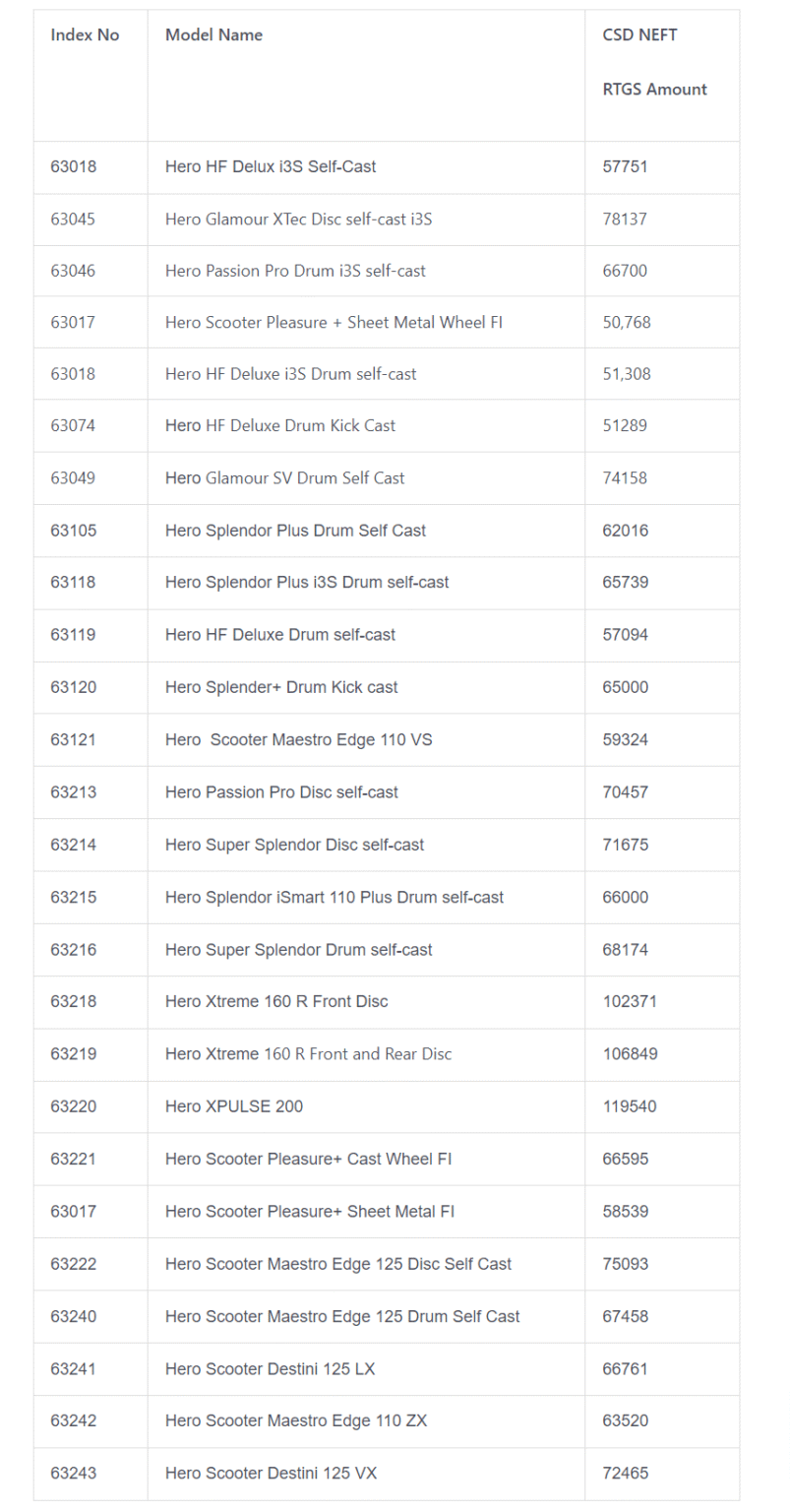CSD Canteen Bike Price List 2024