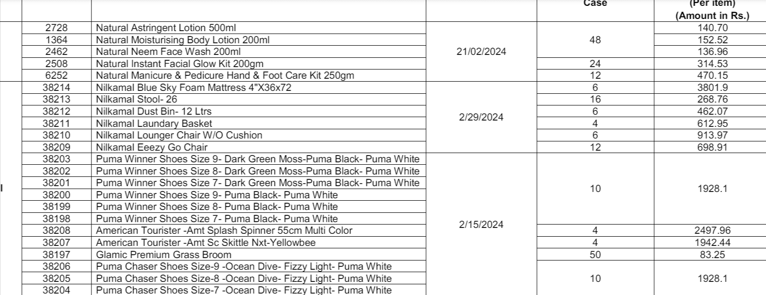 CSD Canteen Price List
